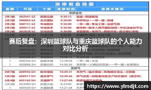 赛后复盘：深圳篮球队与重庆篮球队的个人能力对比分析